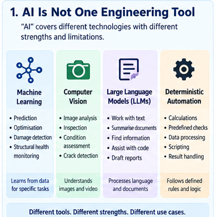AI is not one engineering tool