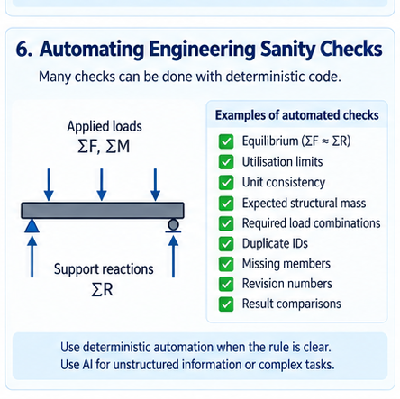 Automating engineering sanity checks
