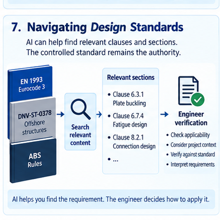 Navigating design standards